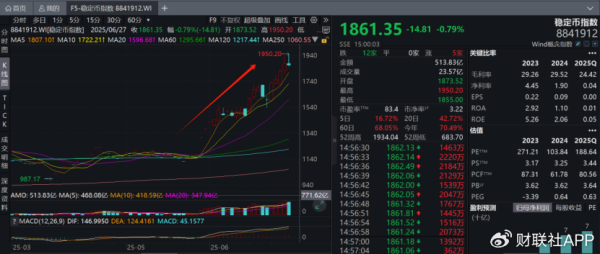 现金九游体育app平台干系公司大股东及高管的 “逢高减抓”也